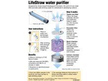 lifestraw, waterpurifyer, vandrenser, illustrationer, illustration, illustrere, tegning, tegner, præcision, naturalistisk, naturtro, digitale, digitaltegnede illustrationer, digital, vector, vektor, illustrator, grafisk, grafik, nyhedsgrafik, infografik, bøger, magasiner, hjemmesider, marketing, marketingsmateriale, artikler, årsrapport, teknisk dokumentation, graf, grafer, piechart, 3D, perspektiv, kreativ, ideudvikling, 